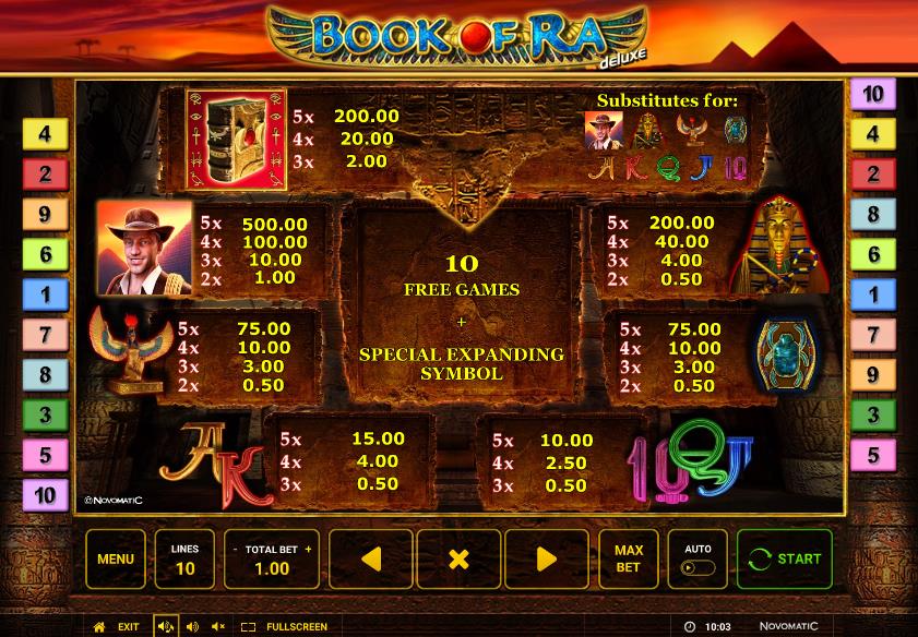 Book  of Ra slot from the developer Novomatic have a listed RTP of 95.1%. Above, you can see the available payouts according to winning symbols and combinations.