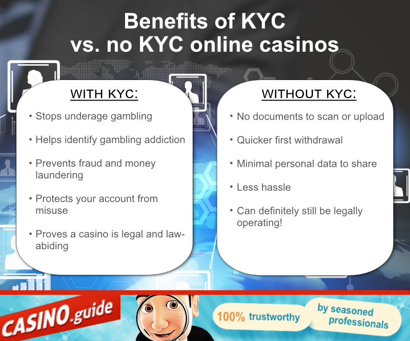 Benefits-of-KYC-vs-no-KYC