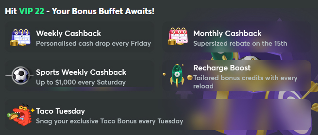 List of benefits for VIP players as seen in your BC.Game account.