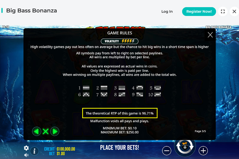 Big Bass Bonanza has spawned many spinoffs, and remains popular thanks to its awesome theme and above average 96.71% payout rate as seen here at Spinoli casino.