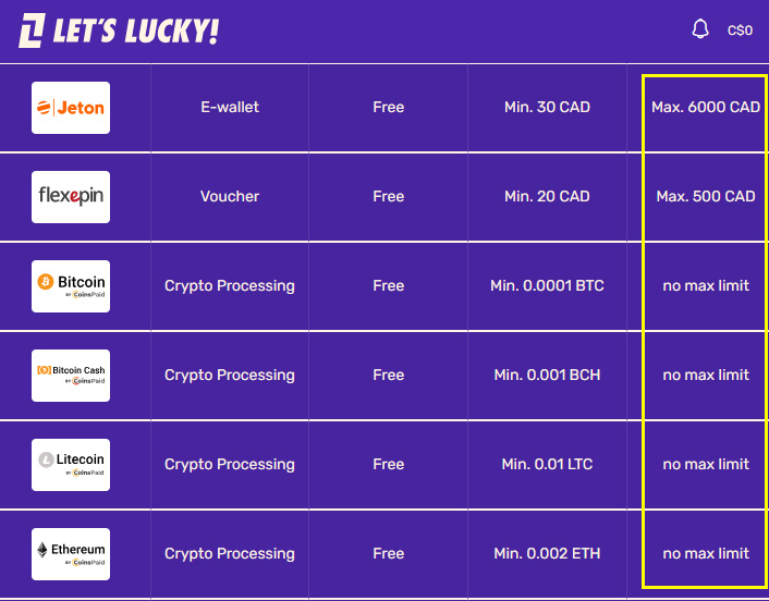 Deposit limits by payment method (example from Let's Lucky): whereas fiat deposits are capped, crypto deposits are not. 